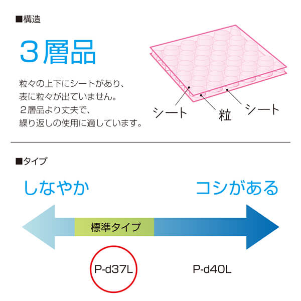 P-d37LピンクL（3層品)】静電防止プチプチ1200mm幅×42M巻【5巻ｾｯﾄ】※幅
