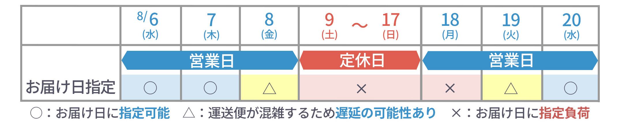 夏季休業2025