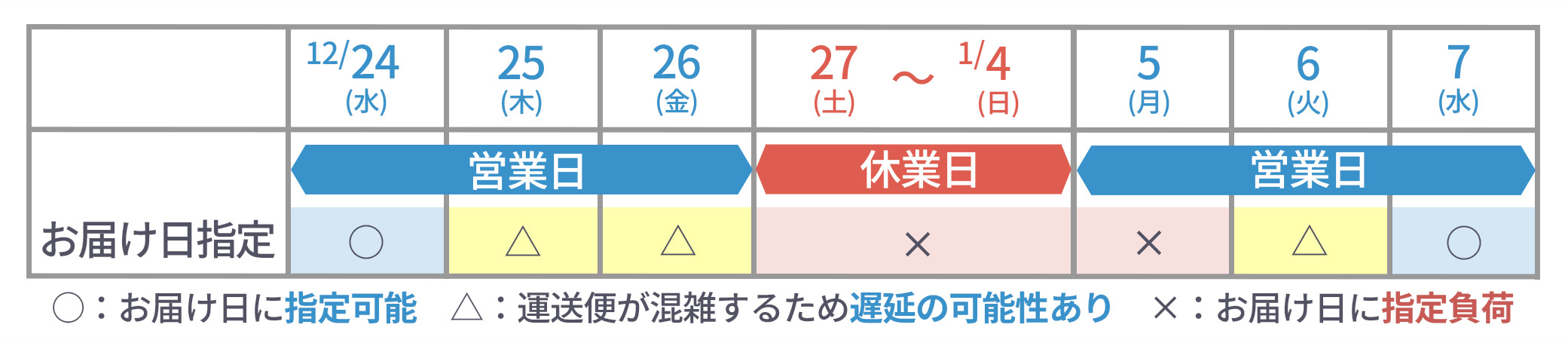 年末年始休業2025
